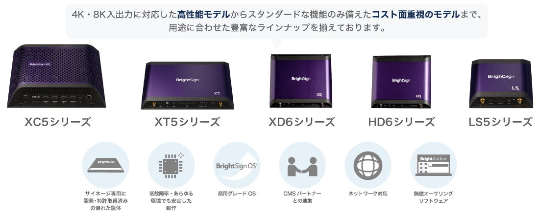 BrightSign HD220 動作確認済み デジタルサイネージ プレーヤー デジタルSignプレーヤ｜BrightSign®｜BrightSign®｜BrightSign