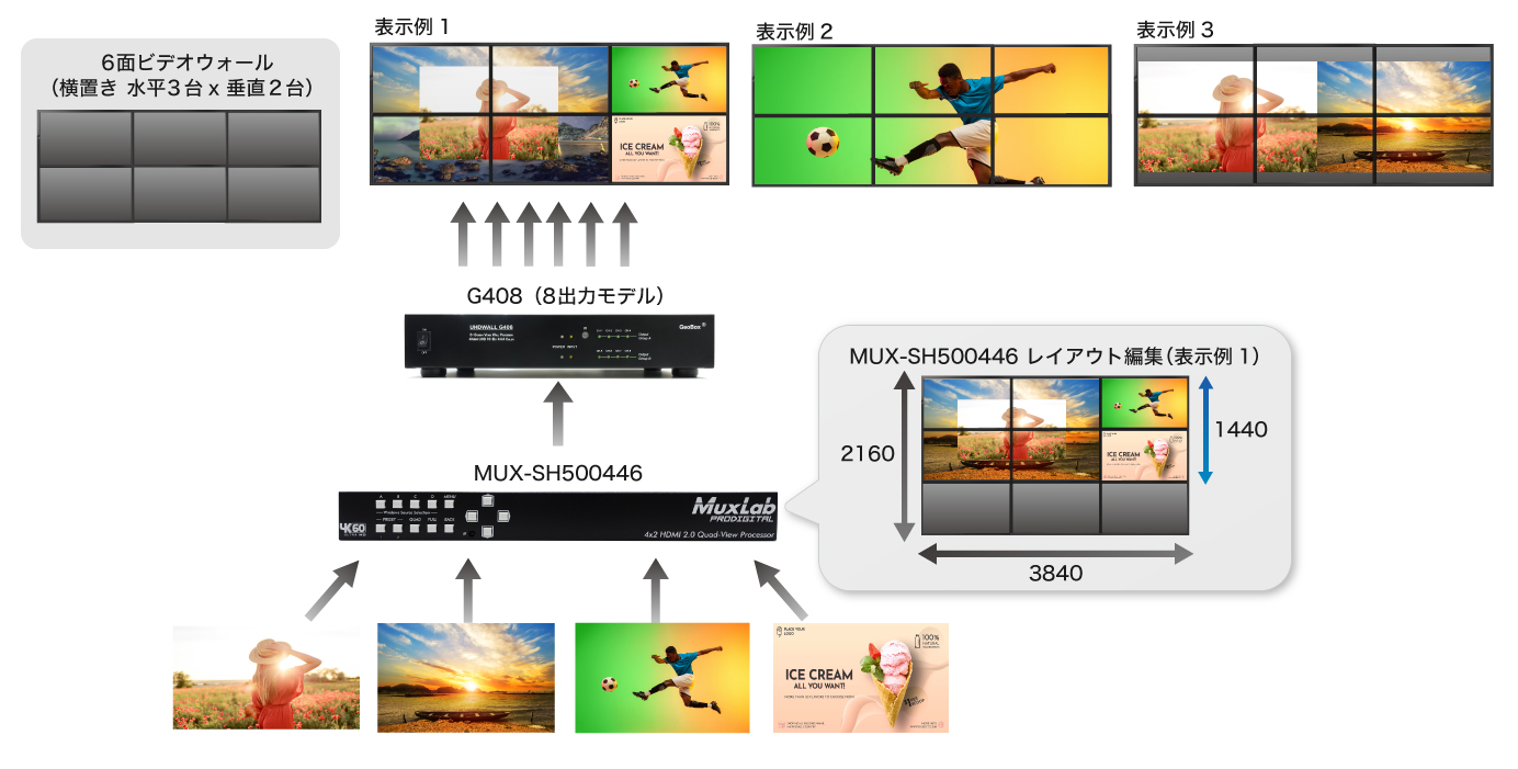 500446 HDMI2.0クワッドビュープロセッサー | ジャパンマテリアル