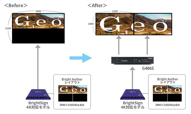 BrigthSign & GeoBox 組み合わせ事例 | ジャパンマテリアル株式会社 