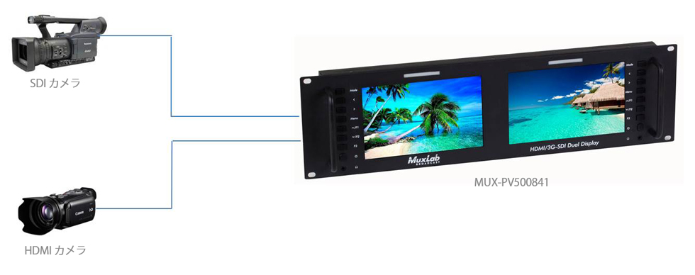 500841 HDMI / 3G-SDIデュアルモニター | ジャパンマテリアル