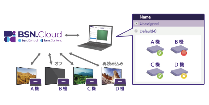 ステータス監視機能