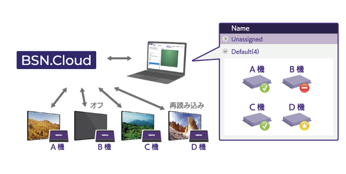 ステータス監視機能