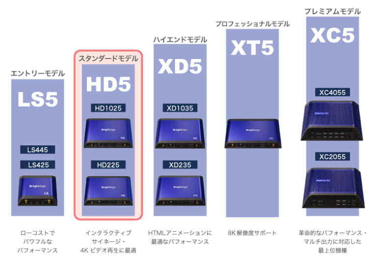 BrightSign HD5シリーズ | ジャパンマテリアル