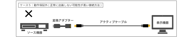 アクティブHDMIケーブル | ジャパンマテリアル株式会社 グラフィックス 