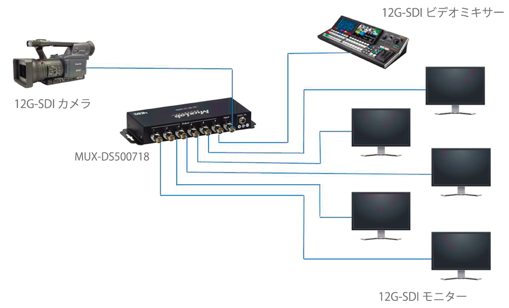 500718 12G-SDI分配器 | ジャパンマテリアル