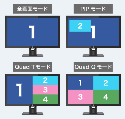 プレビュー表示機能