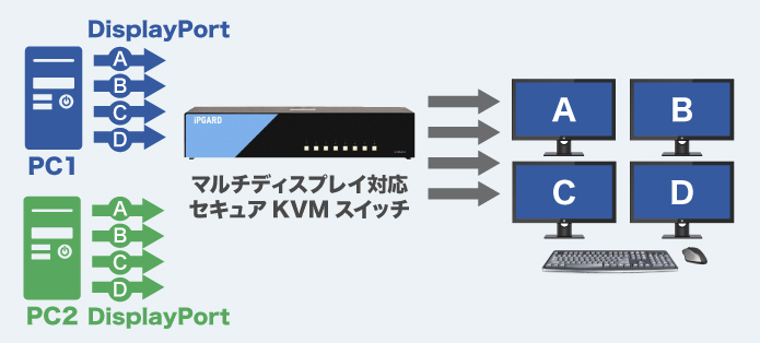 マルチディスプレイ対応