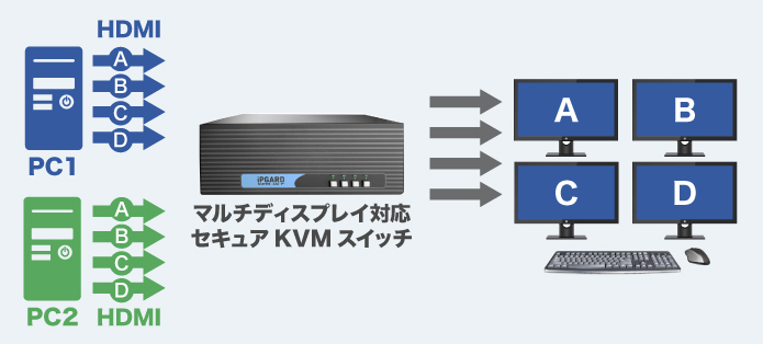 マルチディスプレイ対応