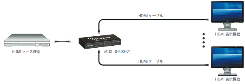 500421 HDMI分配器  ジャパンマテリアル株式会社 グラフィックス 