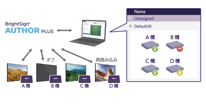 ステータス監視機能
