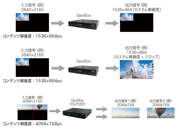 GeoBox G408 4K60pマルチディスプレイコントローラー | ジャパンマテリアル