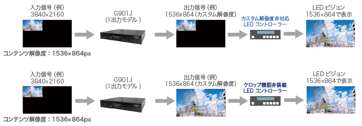 制約のあるLEDコントローラーとの組み合わせ