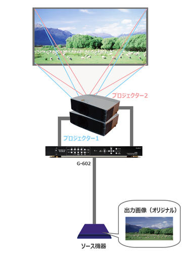 GeoBox G-602 エッジブレンディングプロセッサー | ジャパンマテリアル