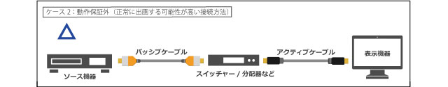 着脱式HDMI光ケーブル | ジャパンマテリアル株式会社 グラフィックス 