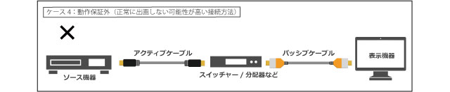 着脱式HDMI光ケーブル | ジャパンマテリアル株式会社 グラフィック 