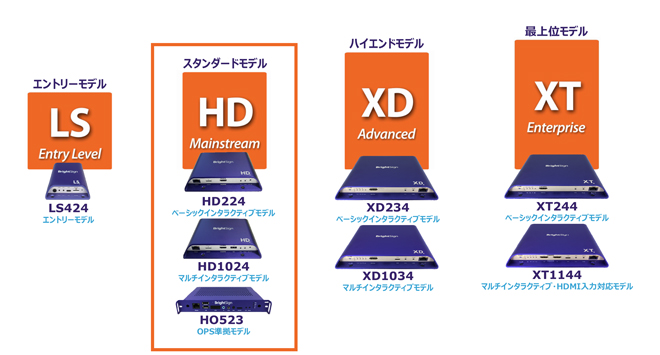 BrightSign HD4シリーズ   ジャパンマテリアル